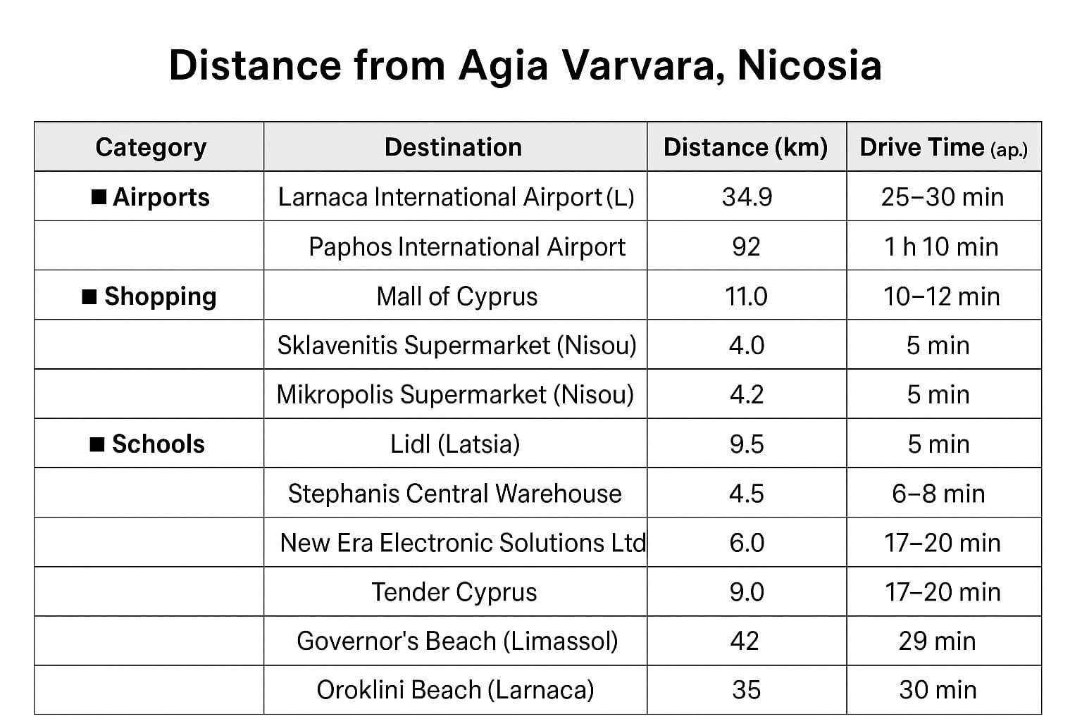 Boutique Residential Building image 7